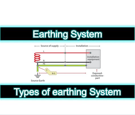 Image result for Earthing System