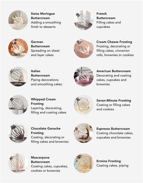 Different Types Of Icing With Description at Chloe Austin blog