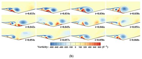 Analytic Solution of Optimal Aspect Ratio of Bionic Transverse V-Groove ...