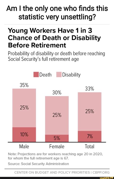 Image result for Funny Images On Probability Distribution Function