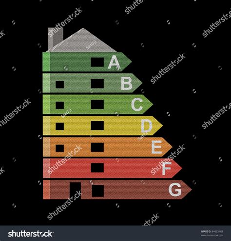 Image result for Code Energy Efficiency Chart