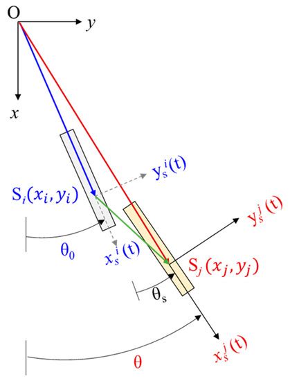 Predictive Model of a Mole-Type Burrowing Robot for Lunar Subsurface ...