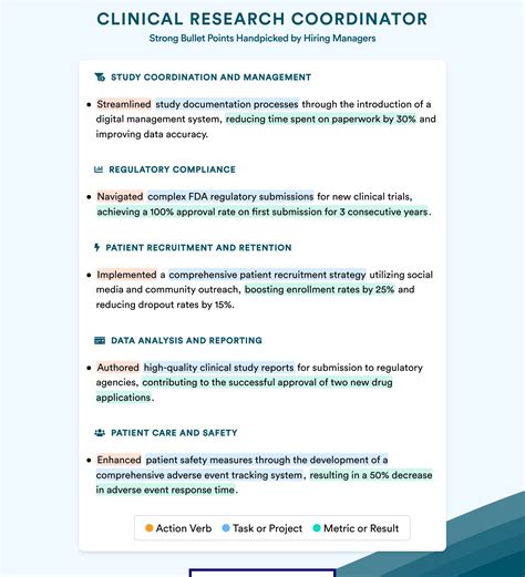 Clinical Research Coordinator Resume Examples for 2025 | Resume Worded