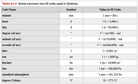 Number System Conversion 的图像结果