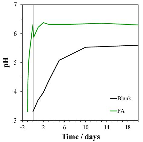 Improving the Protectiveness of 3-Mercaptopropyl-Trimethoxysilane ...