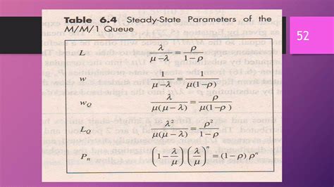 Image result for Queuing Models and Formulas