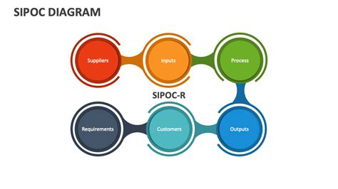 SIPOC Tutorial 的图像结果