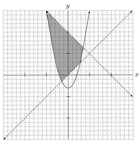 Systems of Inequalities Application Problems 的图像结果