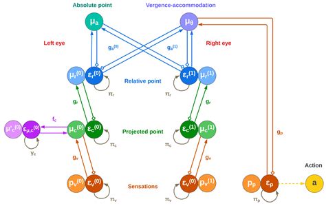 Active Vision in Binocular Depth Estimation: A Top-Down Perspective