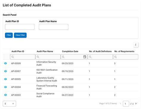 Image result for Data Management Audit Program