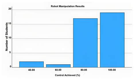 Virtual Reality Teleoperation System for Mobile Robot Manipulation