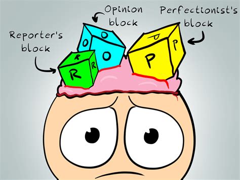 Image result for Block Method Writing Structure Cartoon