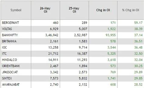 On a high - ETMarkets After Hours: Metal, FMCG shine; 48 stocks hit 52 ...