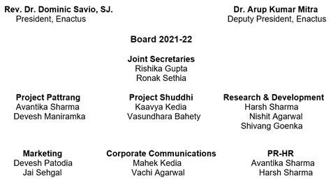 Enactus – St. Xavier's College