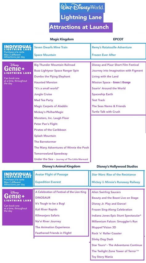 Disney announces disney genie service for walt disney world and ...