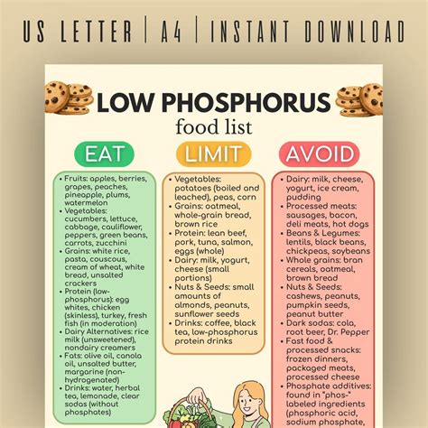 Low Phosphorus Food List Printable, Kidney Diet Chart, Renal Friendly Foods Guide, CKD Diet Plan ...