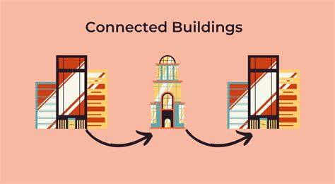 Image result for Building Connected Software Tutorial
