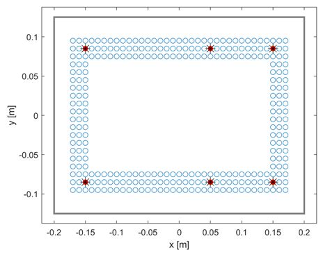 A Quasi-Quadratic Inverse Scattering Approach to Detect and Localize ...