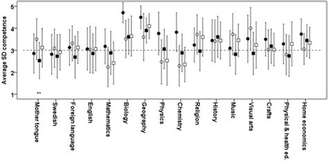 Education Sciences | Special Issue : Teaching Methods in Science ...