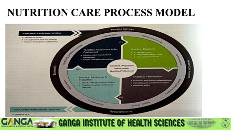 Nutrition care process.pptx