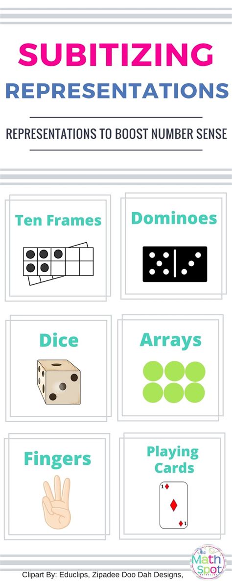 Image result for Subitizing Examples