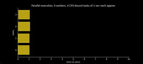 Image result for Python Multiprocessing Restrict CPUs