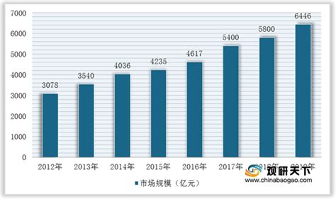 2021年中国汽车电子行业分析报告-市场规模现状与未来商机分析 - 观研报告网