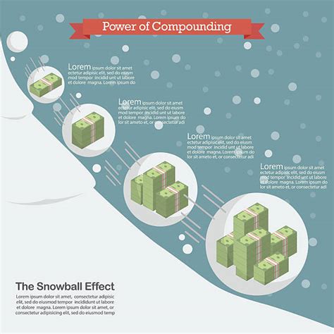 Image result for Process of Compounding in Finance