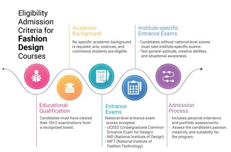 Fashion Design Course