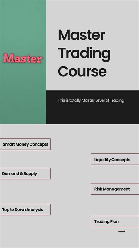 Trading Learning Course 的图像结果