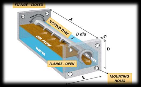 Oil Skimmers | Vens Hydroluft