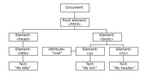 Image result for JavaScript Questions and Answers Basic