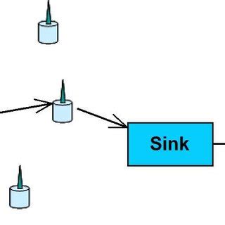 Image result for Wireless sensor network Architecture