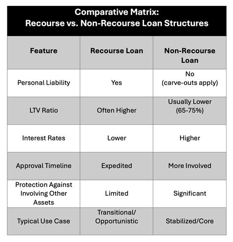Recourse vs. Non-Recourse Loans: A Guide for CRE Investors