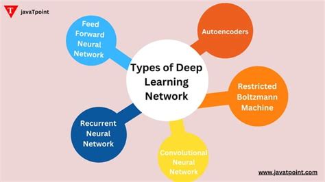 AI Deep Learning Tutorial 的图像结果
