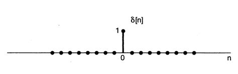 Image result for Understanding Unit Step Functions