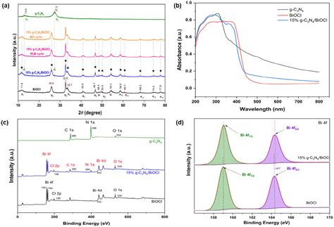 Electrochemical and Optical Insights into Interfacial Connection for ...