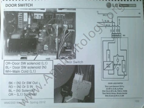 LG Washing Machine User Guide 的图像结果