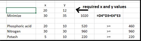 Image result for Linear Programming Shift Problem Excel