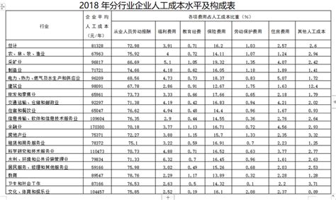 揭秘上海社会平均工资：2023年落户必知的关键数据！ - 知乎
