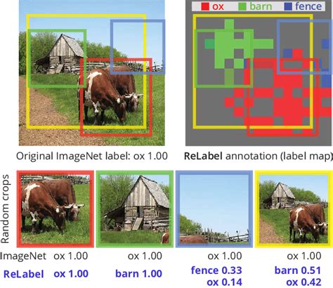 Label the Image Image Net 的图像结果