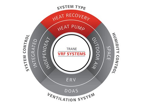 Image result for VRF Animation