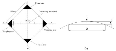 A Novel Approach to Predict Wrinkling of Aluminum Alloy During Warm/Hot ...