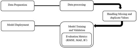 Computers | An Open Access Journal from MDPI