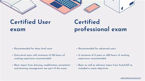 Image result for AutoCAD Course Certification