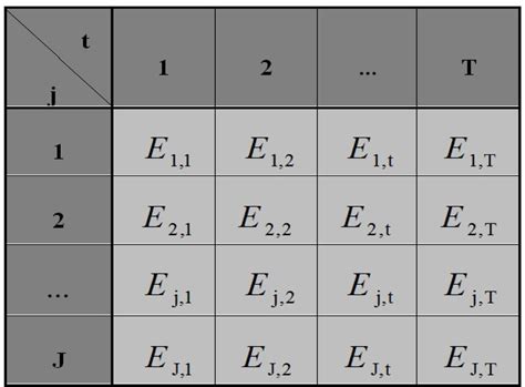 Image result for Example Encode Numeric