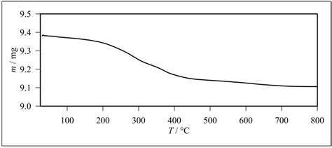 The Immobilization of β-Galactosidase on Glass Fiber Rolls