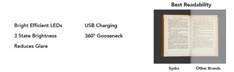 Buy SYSKA SSK-TL-8602L Easyglow 4W Led Table Lamp with 3 Stage Dimming ...