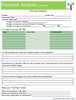Image result for Data Testing Form
