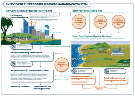 Image result for Resource Management System Layout Design